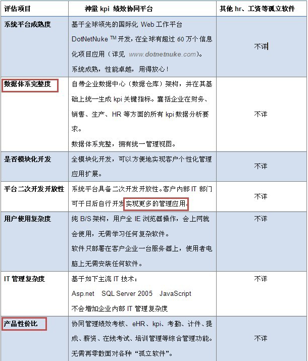 DNN OA��Ч�칫ϵͳ��������ҵIT��֯����ս�Լ�ֵ