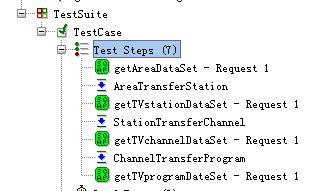Web Service��Ԫ�����þ�ʵ������֮SoapUI