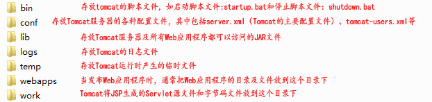 javaweb���ţ�һ��-tomcat��װ�����