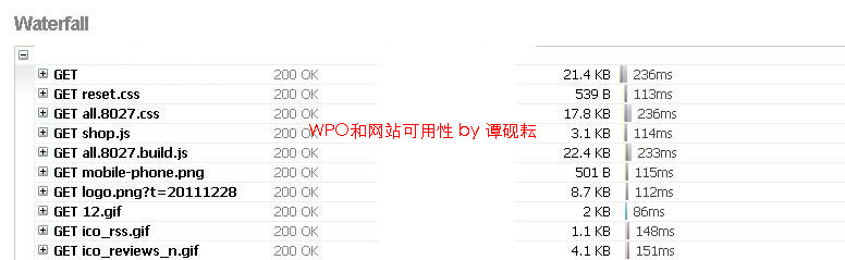 php_mysql_linux_nEO_IMG WPO不可忽略一部分-后端和网络优化