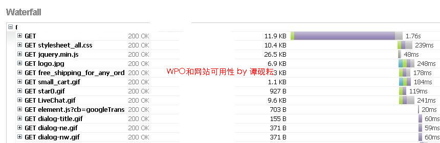 php_mysql_windows_nEO_IMG WPO不可忽略一部分-后端和网络优化