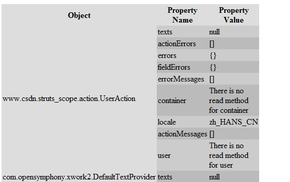 11��_Java_������ 03.06 Struts2_ognl