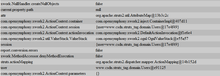 11��_Java_������ 03.06 Struts2_ognl
