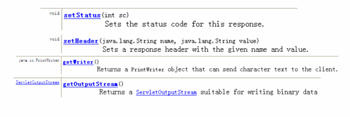 �������JavaWeb������Ļ֮Response����