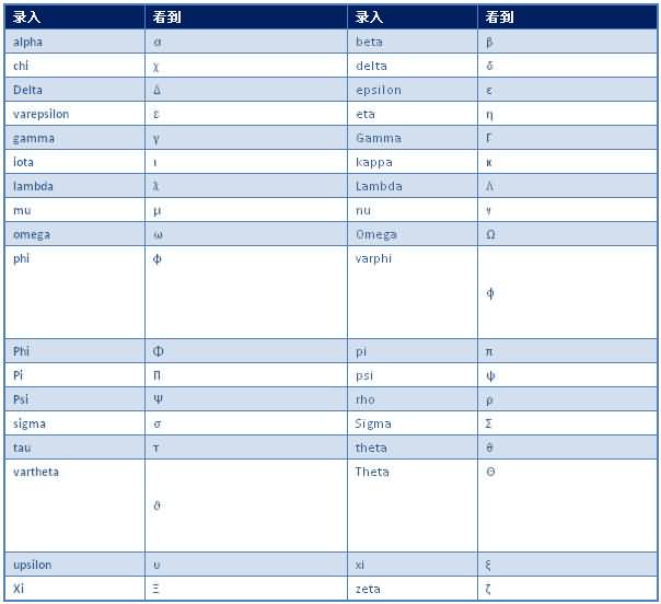 ASCIIMathML�������