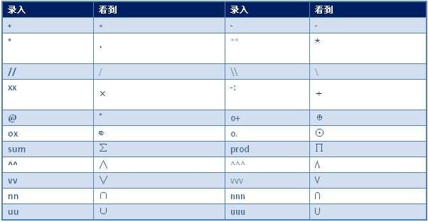 ASCIIMathML�������