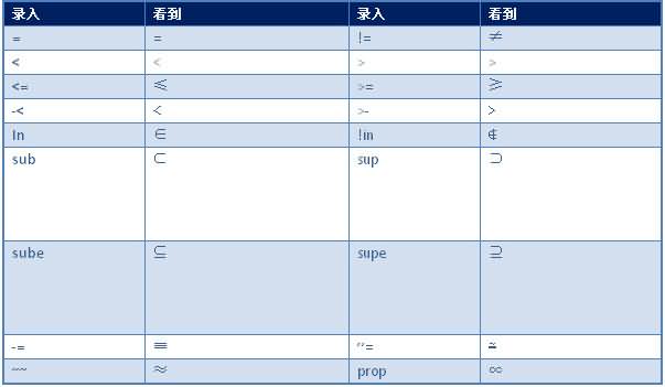 ASCIIMathML�������