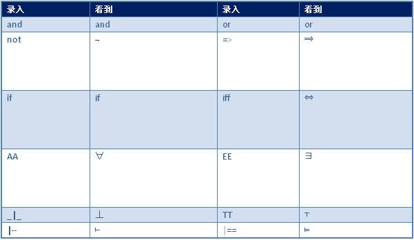 ASCIIMathML�������