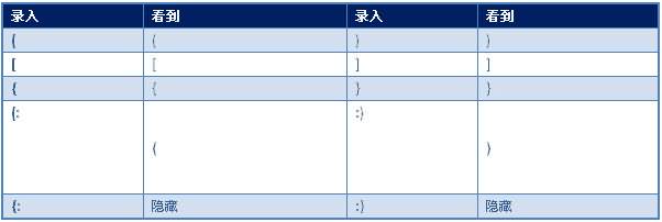 ASCIIMathML�������