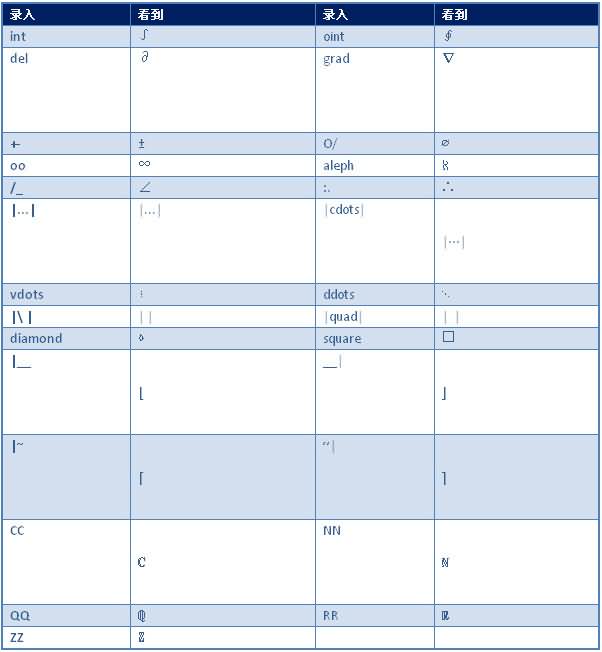 ASCIIMathML�������