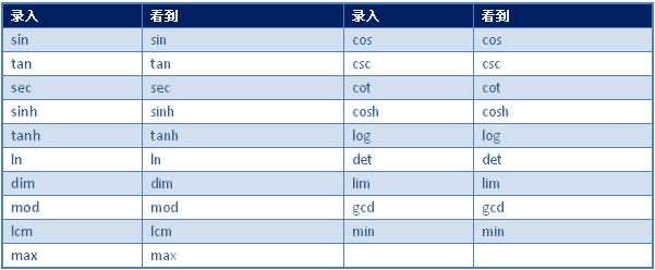 ASCIIMathML�������