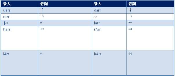 ASCIIMathML�������