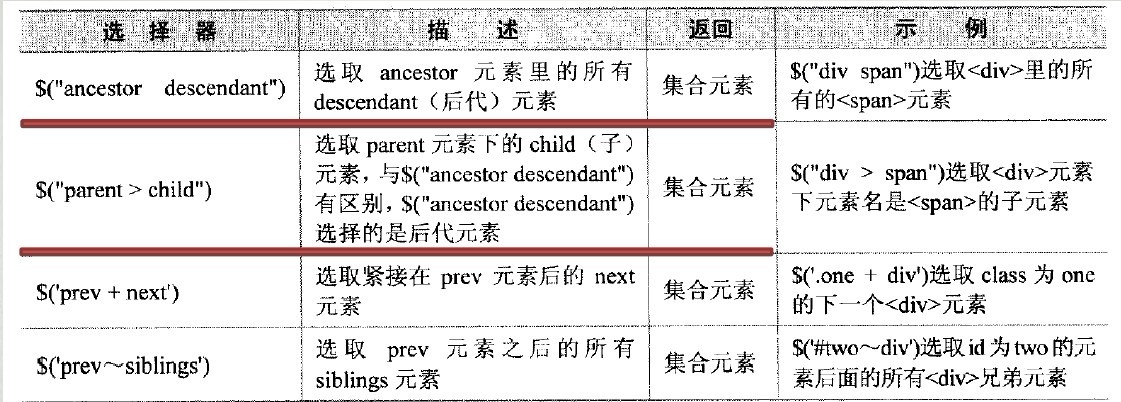 Jquery�ĸ���ѧϰ