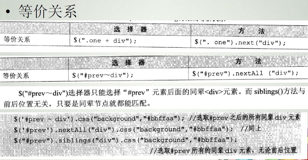 Jquery�ĸ���ѧϰ