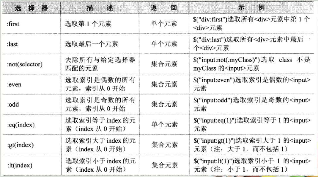 Jquery�ĸ���ѧϰ