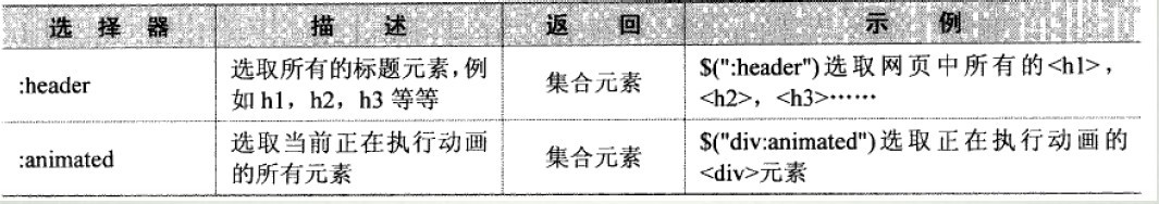 Jquery�ĸ���ѧϰ