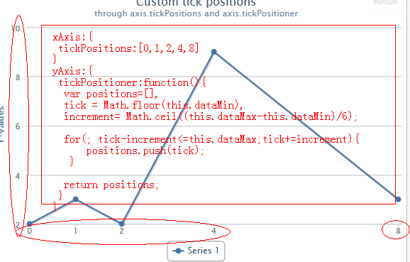 Highchartsͨ��ϵ��֮ʮ�ߣ�xAxis x�����ʽ��һ��