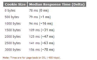 web����̽����3��