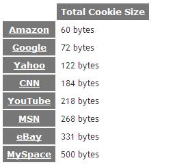 web����̽����3��