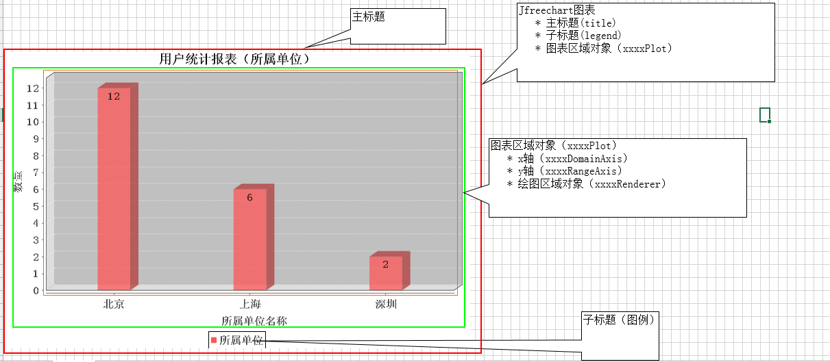 JFreechart�������Ÿ�����