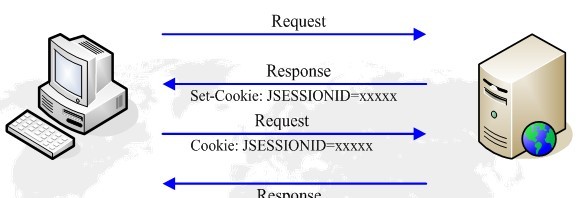 httpЭ��ѧϰ���ܽ�ϵ�С��������˽�ƪ