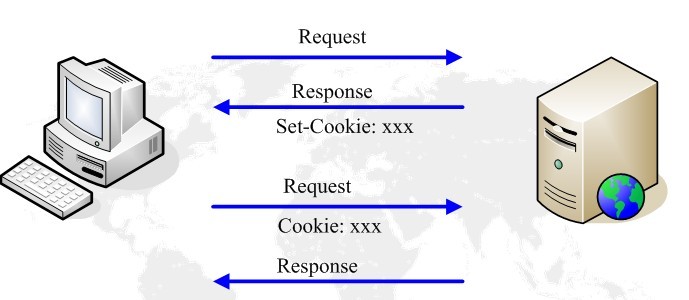 httpЭ��ѧϰ���ܽ�ϵ�С��������˽�ƪ