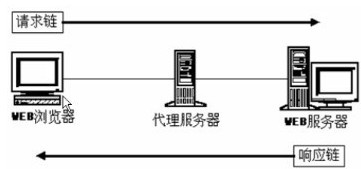 httpЭ��ѧϰ���ܽ�ϵ�С��������˽�ƪ