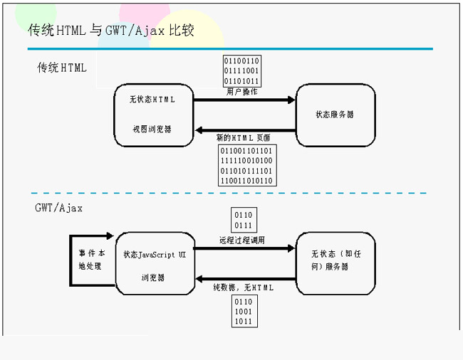 GWT�����İ˸��Ҹ�