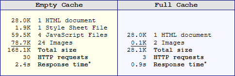 web����̽����2��