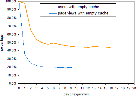 web����̽����2��