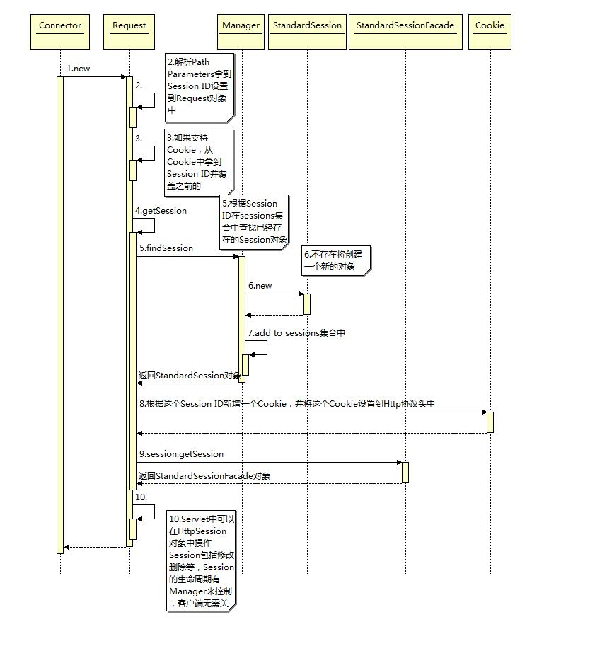 Session��Щ��(1)