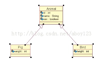 生手上路之Hibernate(5):继承映射