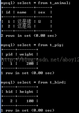 ������·֮Hibernate��5�����̳�ӳ��