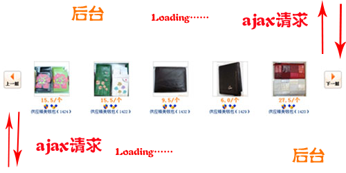 �û�����-�ٶ�