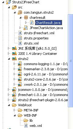 Struts2+JFreeChart����ͼ��