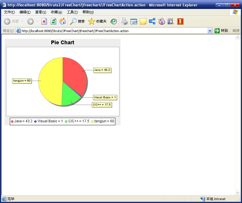 Struts2+JFreeChart����ͼ��