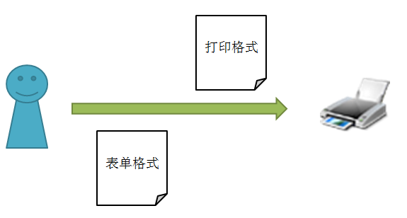 EBMIDE������ӡ��ʽ����