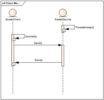 .net3.5�ϵ�Socketͨ�ſ��