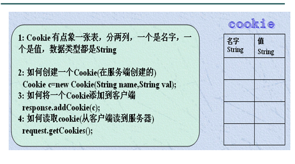 Java_������_Cookie����-�Ự����