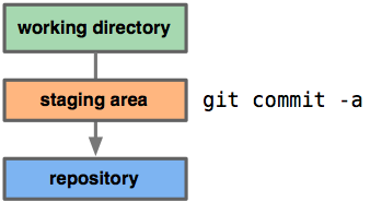 GITѧϰ����2-����ʹ��
