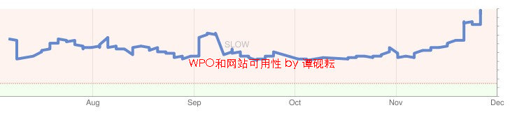 wpo�����й����⣺�������ӵ�֩�����жԷ�������ɵĸ���