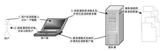 Tomcat_�������ĸ����ܽᣨ��һ�οΣ�