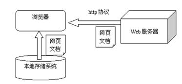 Tomcat_�������ĸ����ܽᣨ��һ�οΣ�
