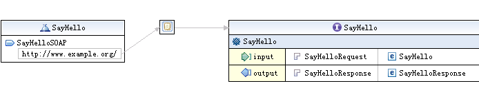 在myEclipse下快速开发基于Axis框架的webservice服务
