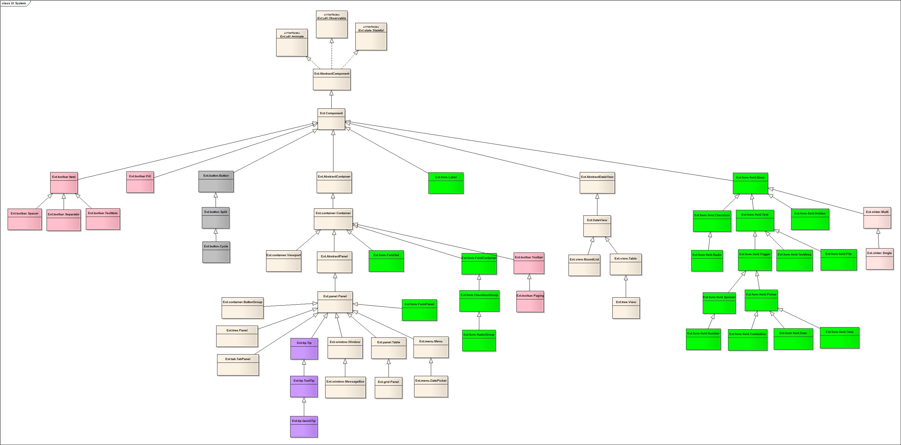 Ext4.0��UIϵͳ��Ϯ�ṹͼ