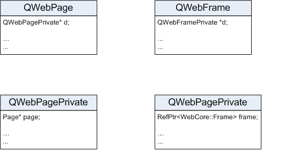 WebKit�ں�Դ���������3��