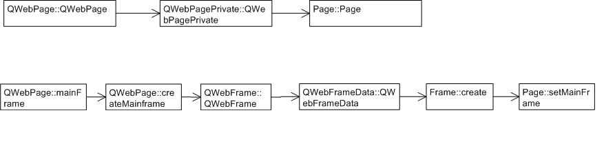 WebKit�ں�Դ���������3��