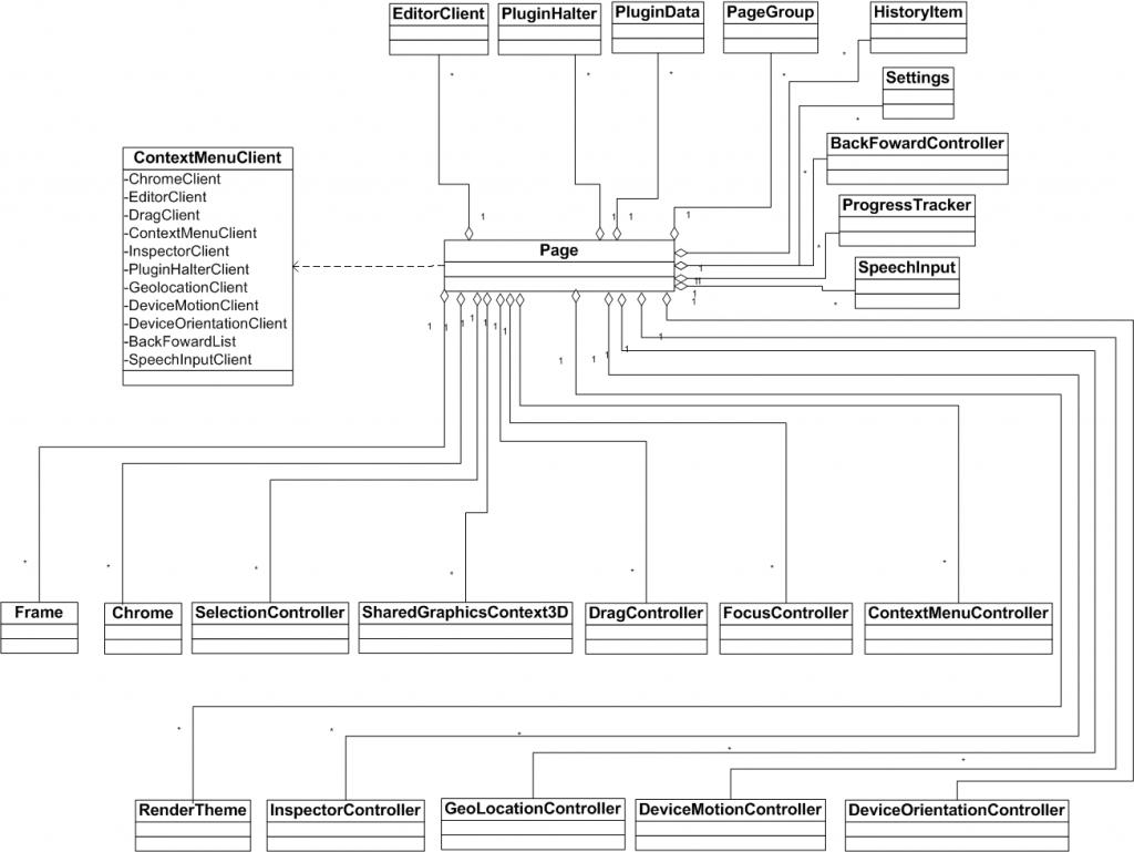 WebKit�ں�Դ���������3��