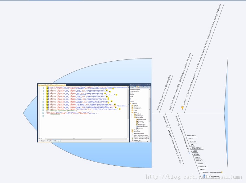 DNN6肌肤制作过程细解