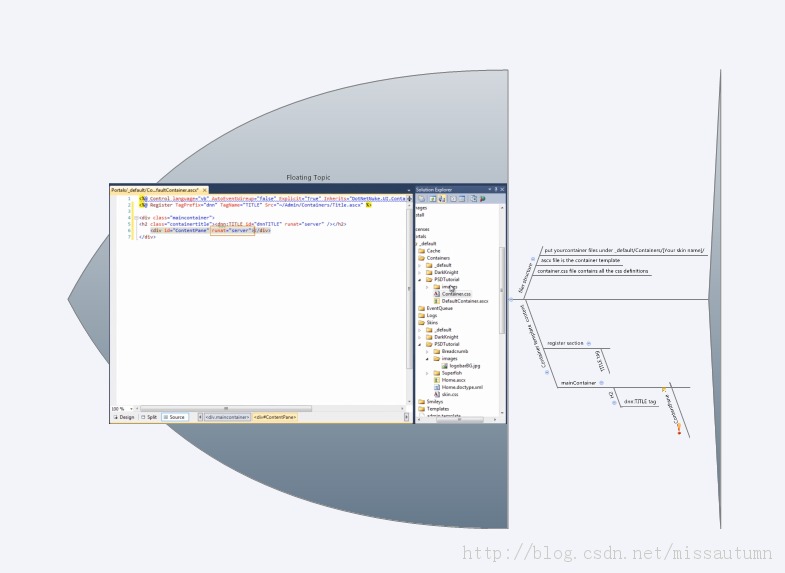DNN6肌肤制作过程细解